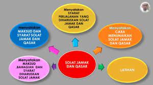 Maybe you would like to learn more about one of these? T2 Feqah Rukhsah Solat Jamak 2