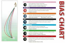 lawn bowls bias chart taylor pinnacle lawn bowls bias chart