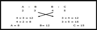 Check spelling or type a new query. Soal Perbandingan Dan Kunci Jawaban Serta Pembahasan Juragan Les