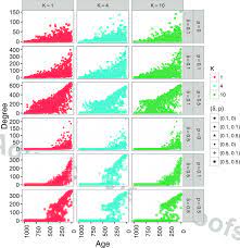Doctor of philosophy in advanced studies in human behavior make a difference in your community and advance your career with an online phd in advanced studies in human behavior from capella university. Behavior Of The Degree With Respect To The Age Averaged Over 100 Download Scientific Diagram