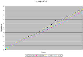 Image result for tbn:888eATj1pVNxaM::www.oracle.com/technology/products/reports/htdocs/faq/Images/Graph1.jpg