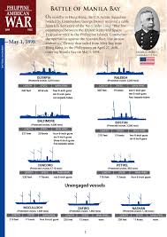 A Graphic Timeline Of The Philippine American War