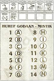 Buku Mimpi 4d Bergambar 6992 6999 5unsur3 Tafsir Mimpi Huruf Mimpi