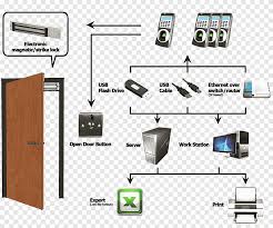 Access controller is managed with smart pss client, so as to realize control and right configuration of one door and door groups. Access Control Wiring Diagram Electrical System Design Door Bell Angle Electronics Png Pngegg