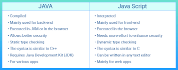 What is javascript used for. Java Vs Javascript What Is The Difference Between Scand Blog