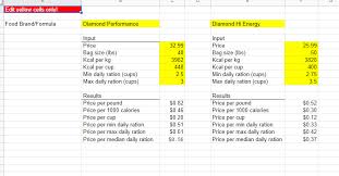 Lifetime dog food costs mount the initial cost and then upgrading everything when they are a year to 18 months old. How Expensive Is Your Dog Food Really Goats On The Go