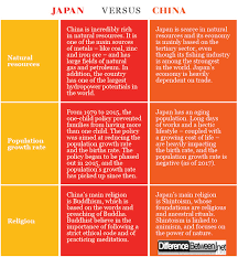 Differences Between Japan And China Difference Between