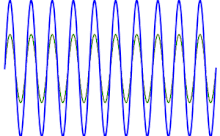 This phenomenon is known as beats or beats frequency of sound. Beat Acoustics Wikipedia