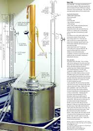 Built A Reflux Still For Home Distillation Diy And Home Improvement Moonshine Still Homemade Alcohol Distilling Alcohol