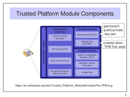 The trusted platform module is disabled by default when shipped to insure that the owner/end customer of the system initializes the tpm and configures all security passwords. Trusted Computing And The Trusted Platform Module Ppt Download