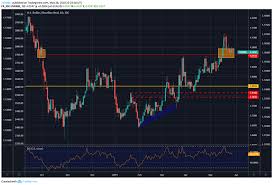 Brl Ibovespa Threatened By Trade Wars And Financial