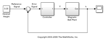 Pro softbox speed ring light bowens international, light png. Create Linear Analysis Point For Simulink Model Linear Analysis Plots Block Or Model Verification Block Matlab Linio Mathworks Deutschland