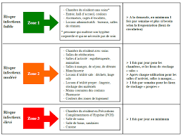 Check spelling or type a new query. Fiche Technique Relative Au Bionettoyage Des Sanitaires