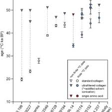 Camels are the poster animals for the desert, but researchers now have evidence that these shaggy beasts once lived in the canadian high arctic. Pdf Osteological Assessment Of Pleistocene Camelops Hesternus Camelidae Camelinae Camelini From Alaska And Yukon