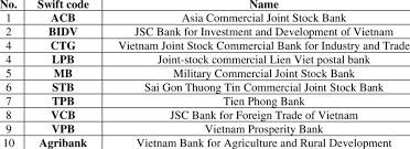 It's used to identify banks and financial institutions globally. Names And Swift Codes Of 10 Banks In Vietnam Download Scientific Diagram