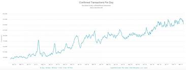 Real time grafieken in euro en usd dollar 24 uur en 7 dagen in de week. Laaja Bitcoin Sijoitusopas Bittiraha Fi Bitcoin Palveluita Suomalaisille