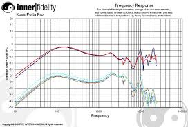 first test of estimated harman target response curve on