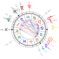 Astrology And Natal Chart Of Colin Farrell Born On 1976 05 31