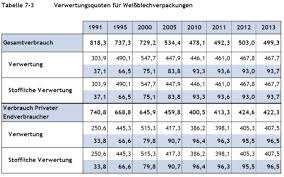 Packaging Steel Remains A Leading Material For Recycling