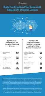 Sap Integration Solutions
