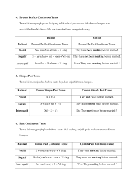 16 tenses bahasa inggris lengkap dengan rumus, penggunaan dan contoh kalimat dalam bentuk positif, negatif dan interogatif serta tips memahami tenses tanpa menghafal. Rumus Dan Contoh Tenses