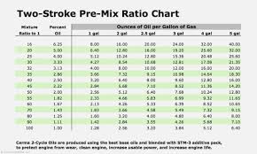 69 veritable two cycle mixing chart