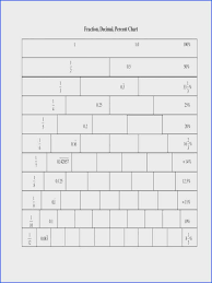 percent fraction decimal worksheets worksheet fun and