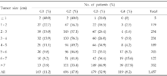 Renal Mass Kidney Cyst Size Chart Bedowntowndaytona Com