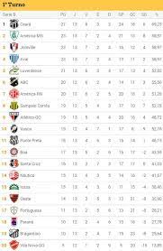 You can also view the match in which the. Ceara Sporting Club Twitterissa Confira A Tabela Atualizada Do Campeonato Brasileiro Serie B 2014 Http T Co K4j8svgwcv Valeuvozao Vozaolider Http T Co Y7sncaee9a
