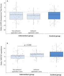 Image result for COPD Assessment Test