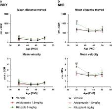 Watch a video to learn how the abilify mycite® system works Aripiprazole And Riluzole Treatment Alters Behavior And Neurometabolites In Young Adhd Rats A Longitudinal 1 H Nmr Spectroscopy Study At 11 7t Translational Psychiatry