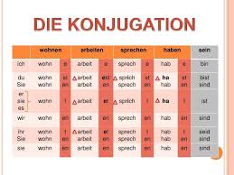 Konjugation Der 3 Person Verben Deutschbuch 100 Verben Deutsche Verben Konjugieren Verben Konjugieren