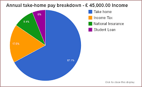 New Graphical Representation Of Salary Deductions The