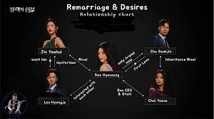 Sinopsis Lengkap Remarriage and Desires Episode 1-8 Ending: Choi Yusun  Bekerja Sebagai Mak Comblang Terkenal