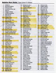 23 scientific gun powder reloading chart