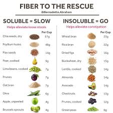 Pin On Fitness Nutrition