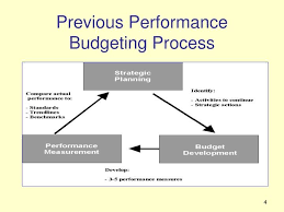 Performance Budget Meaning Process And Advantages Disadvantages Budgeting Budgeting Process Budget Meaning