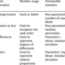 Whistler center for carbohydrate research. Pdf Hedonic Scaling A Review Of Methods And Theory