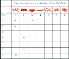 bowel movement frequency diary according to the bristol