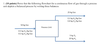 Solved 1 10 Points Prove That The Following Flowchart