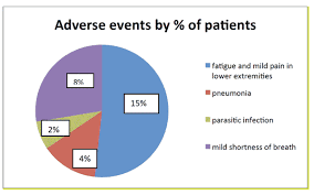 Real Life Experience Of Clinical Efficacy Of Omalizumab Use