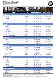 If you want to buy your dream bike~ first step: 2019 Bmw Motorrad Malaysia Price List Released Paultan Org