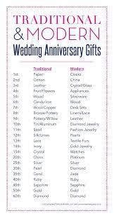 Wedding Anniversary Gifts By Years Cutewedding Xyz Second Anniversary Gift Marriage Anniversary Gifts Marriage Anniversary