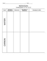 Lesson plan national agriculture in the classroom. Nutrientcycleschart Name Block Nutrient Cycles Campbell Biology 9th Ed Pgs 1228 29 Carbon Water Cycle Biological Importance Reservoirs Key Words Course Hero