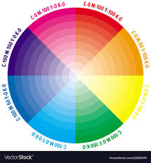 Color Wheel With Numbers Cmyk Amount