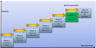 Micro Focus Alm To Jira Data Migration In 2020 Data Migration Data Migrations