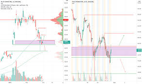 Dennoch lässt sich an den bewegungen erahnen, wie anfällig die jungen technologiewerte sind. Plug Aktienkurs Und Chart Nasdaq Plug Tradingview
