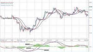 Phân Kỳ MACD-Histogram - Cách xác định vùng đỉnh, đáy và các điểm đảo chiều  xu hướng