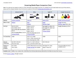 Amazon Fire Tv What Is It And How Does It Work Tv