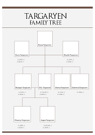Targaryen Family Tree Targaryen Family Tree Family Tree Template Family Tree Diagram